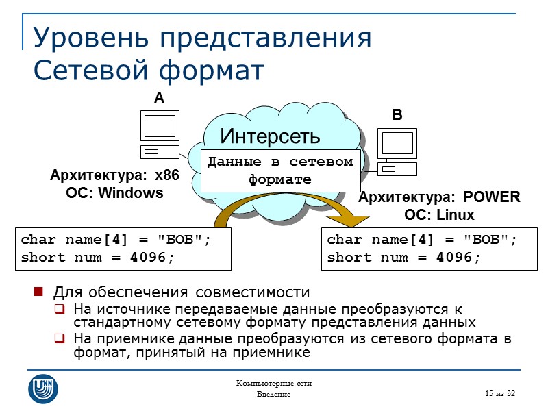 Компьютерные сети Введение 15 из 32 Уровень представления Сетевой формат Для обеспечения совместимости На